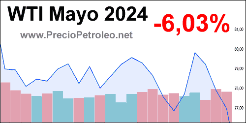 grafico precio wti mayo 2024